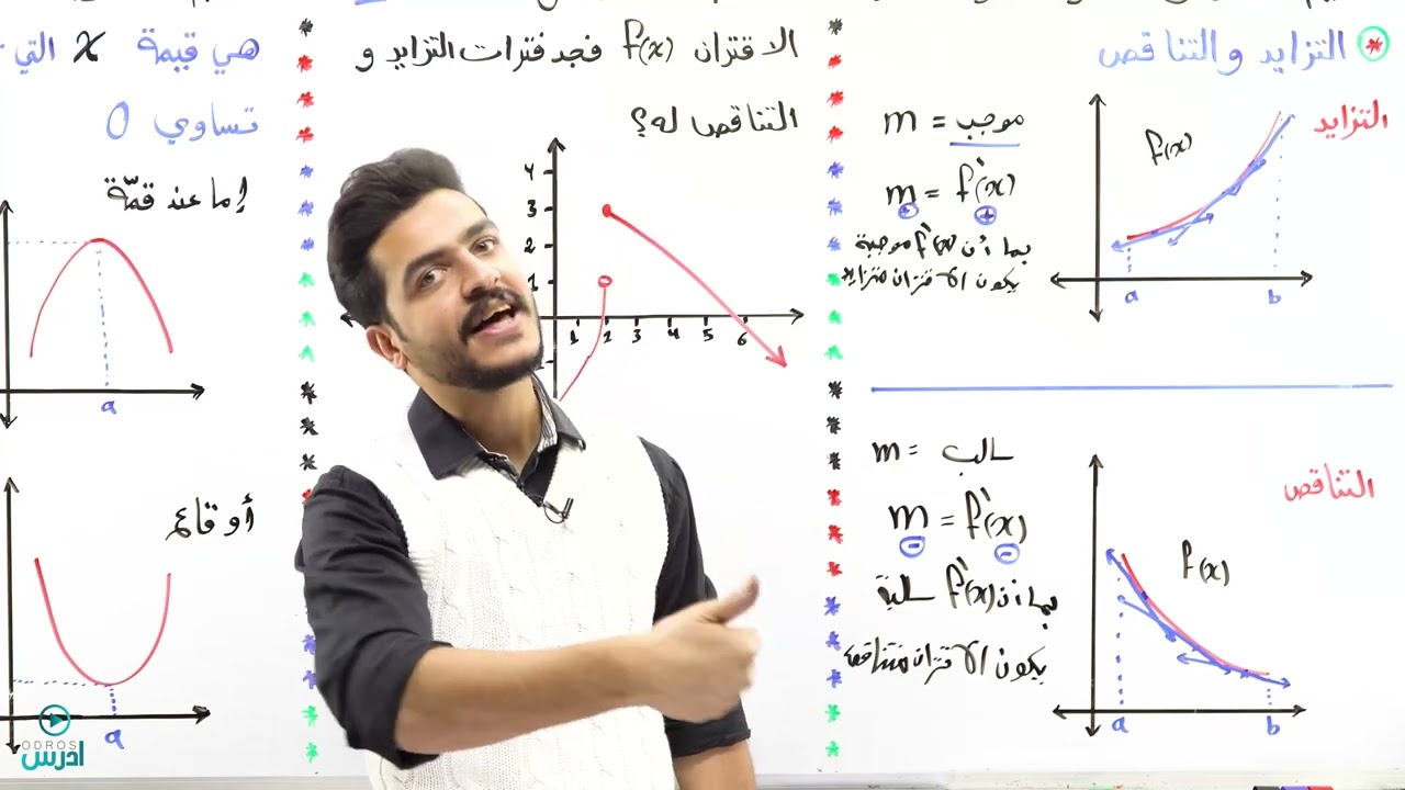 القيم العظمى و الصغرى لكثيرات الحدود 1- اول ثانوي - الاستاذ يوسف حجير