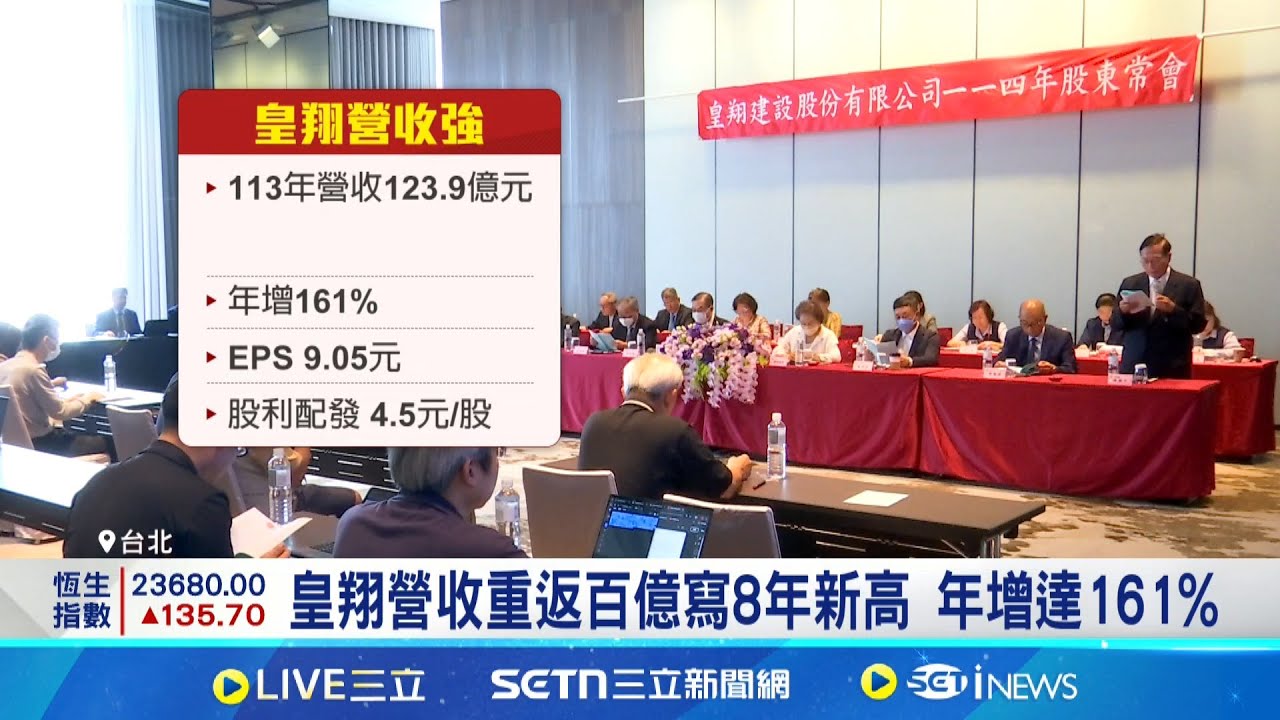 不怕房市淡! 皇翔建設:好地點推案不寂寞 股災一度成苦主 皇翔:對台積電有信心│記者 林嘉倩 華紹平│台灣要聞20250523│三立新聞台