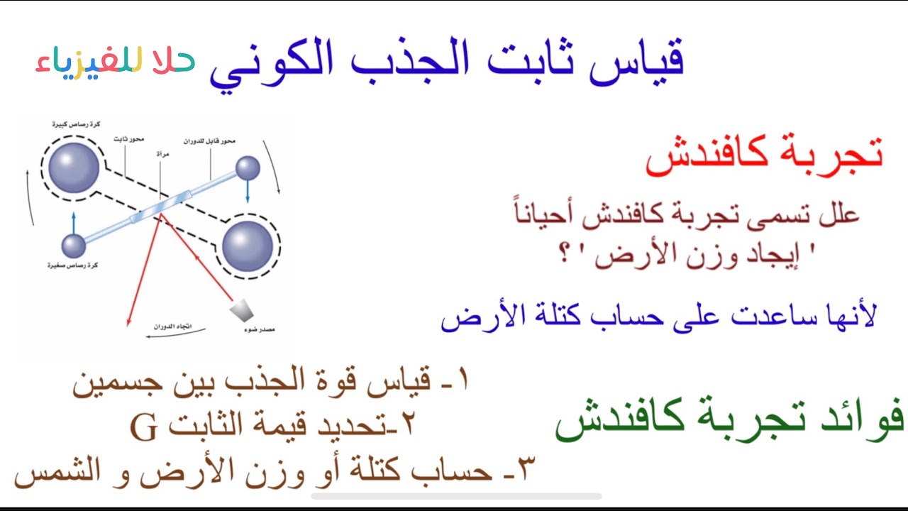 ( ٢ ) قانون نيوتن للجذب الكوني -فيزياء ٢ مسارات