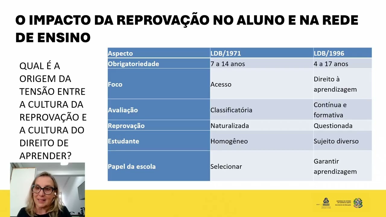 3.Avaliar para Aprender: Reflexões sobre o Impacto da Reprovação no Desenvolvimento Integral