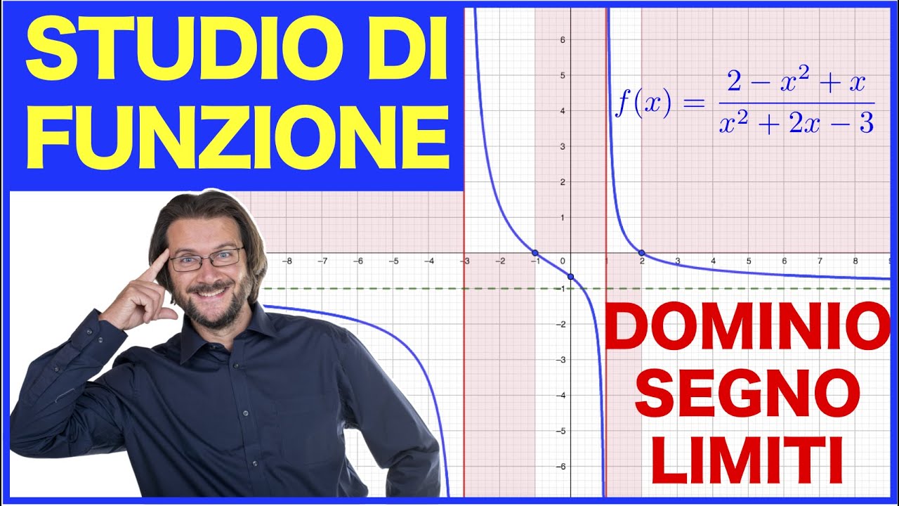 Studio di funzione razionale fratta: dominio, segno, limiti