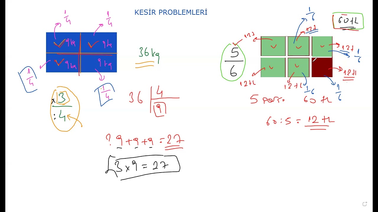 5. Sınıf Kesir problemleri Kısa Konu