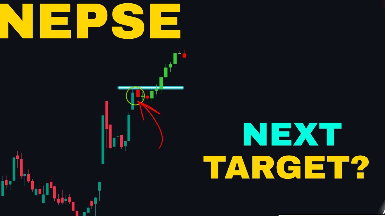 Nepse Technical Analysis | Nepse Elliott Wave Analysis | Wave Matrix |