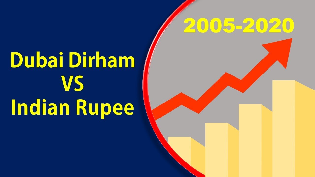 United Arab Emirates Dirham  to Indian Rupee  2005 -  2020
