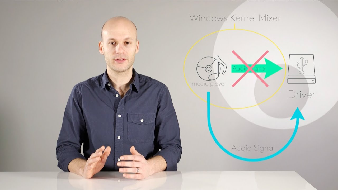 USB-аудио, часть 4: Оптимизация Windows