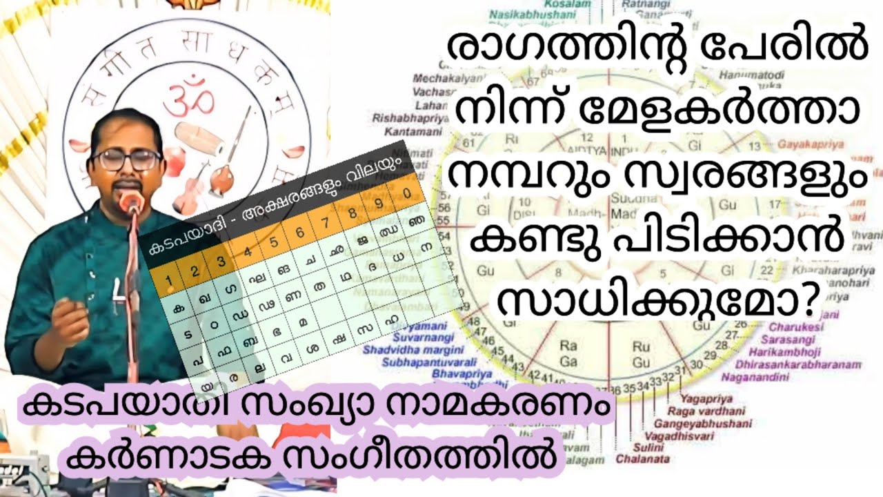 Theory of Carnatic music part3|How Katapayadi system is used to identify the number of ragam|Goutham