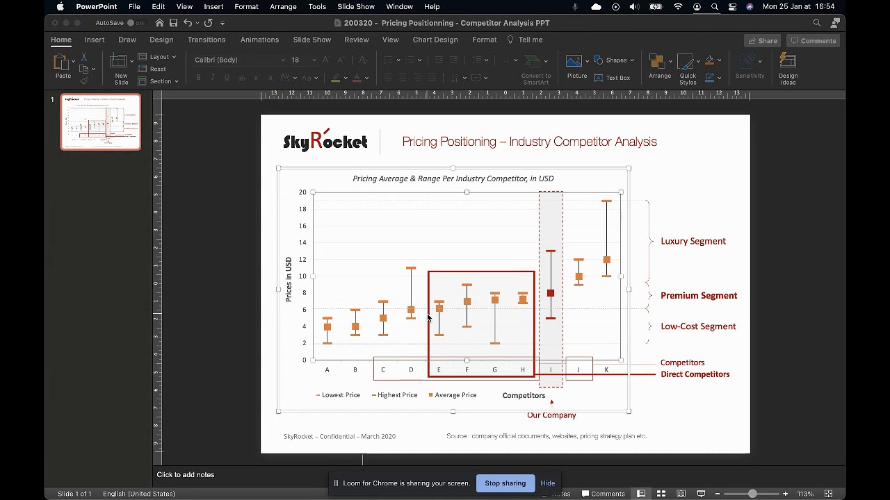 Pricing Positioning - Industry Competitor Analysis Template Slide