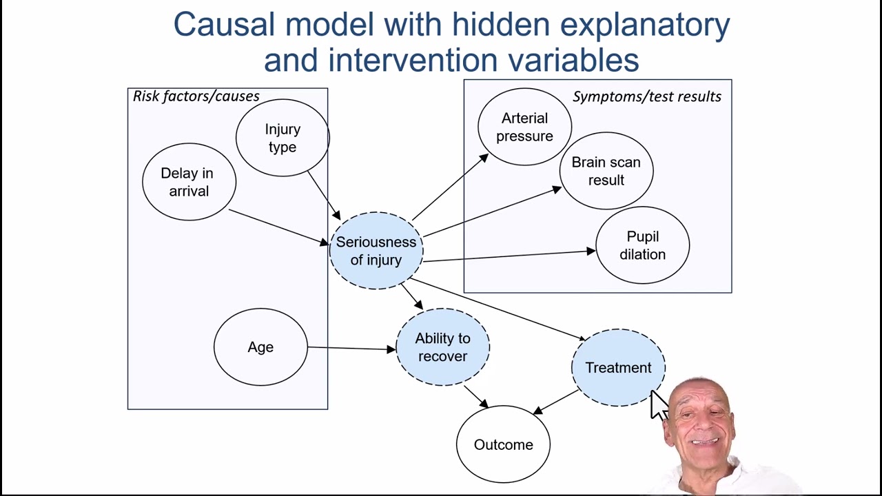 Bayesian networks for healthcare data: what are they and why they work when ‘big data’ methods fail