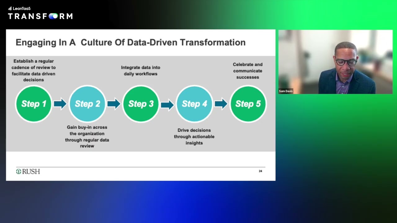 Strategic Periop Transformation: Rush Achieved 5% Case Volume Growth and 8% Increase in Case Minutes