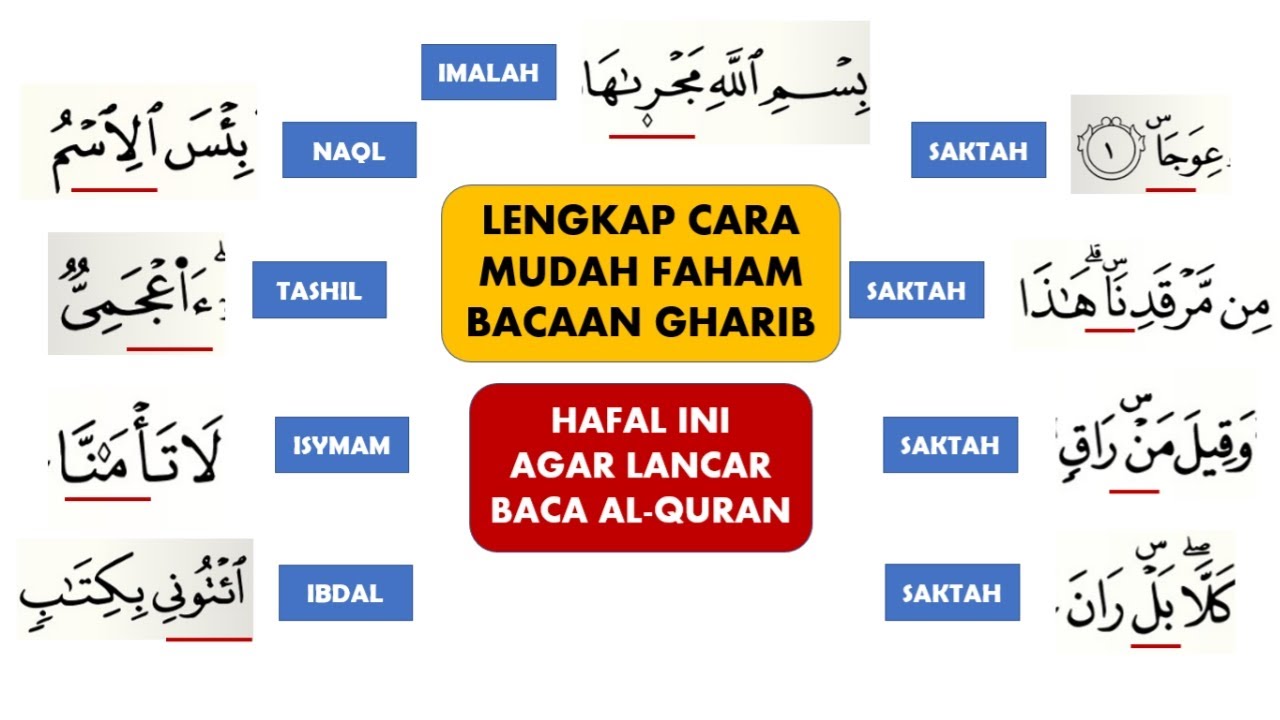 LENGKAP CARA MUDAH MEMAHAMI BACAAN GHARIB | IMALAH, SAKTAH, NAQL, TASHIL, ISYMAM DAN IBDAL