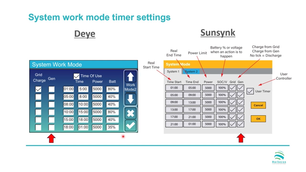 How to : Sunsynk / Deye Understanding System mode settings