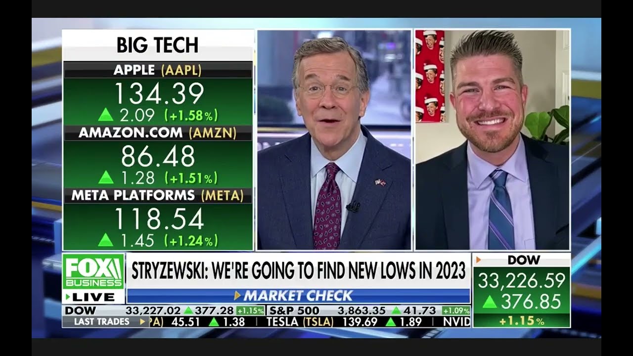 Market Outlook for 2023 | David Stryzewski, Fox Business 12/21/22