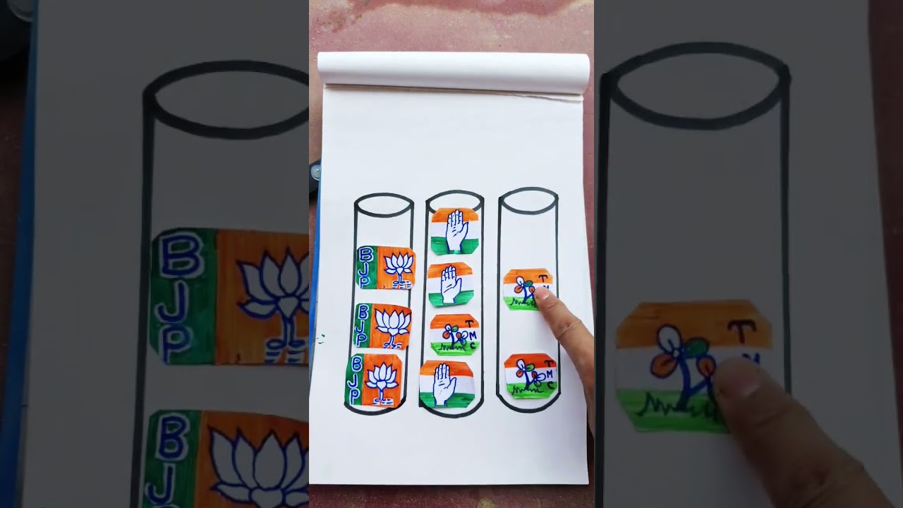which political party do U want in the current Election ? #trending #viral #short #bjp #congress or?