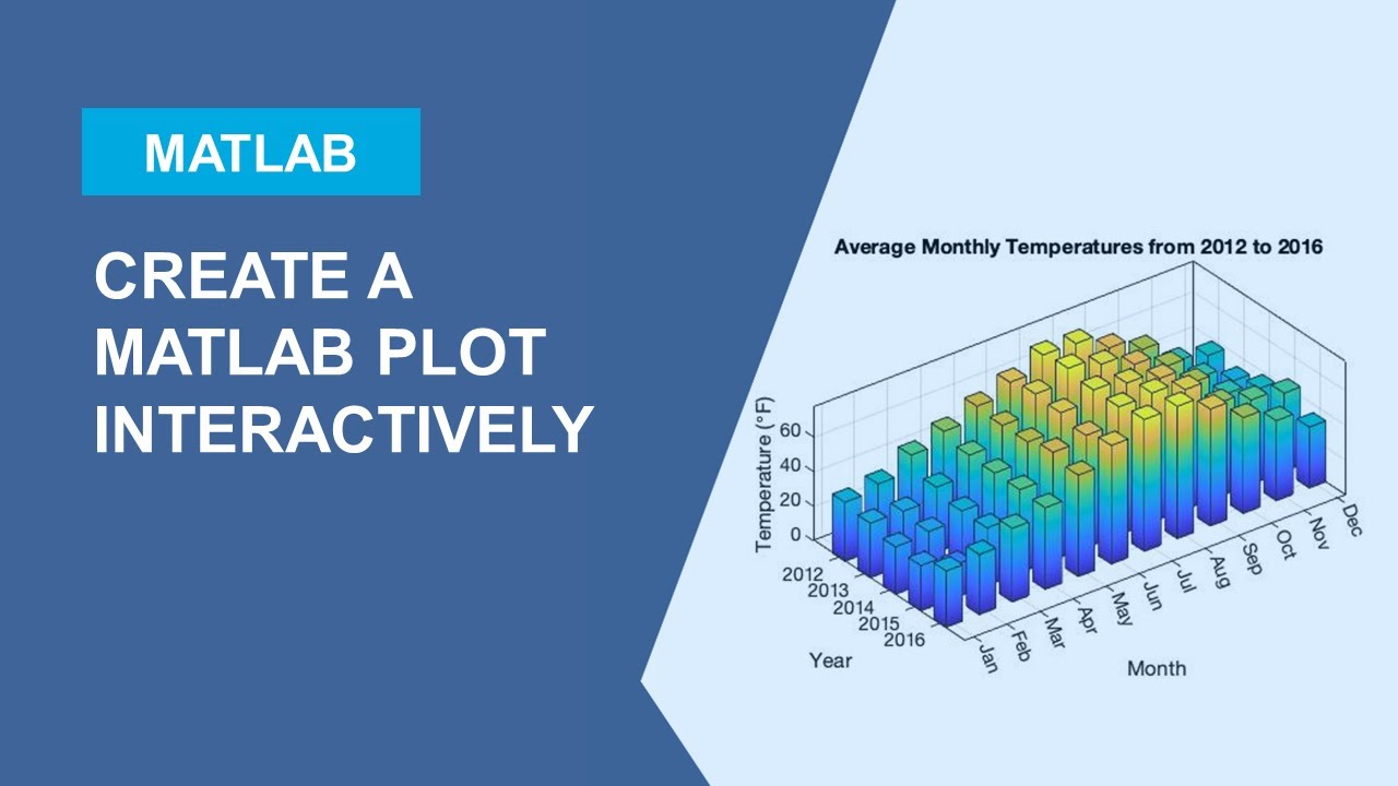 How to Create MATLAB Plots Interactively