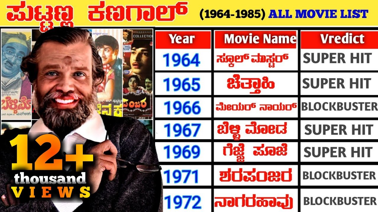 Puttanna Kanagal All Hit and Flop Movies list (1964-1985) | Puttanna Kanagal All Movie Verdict