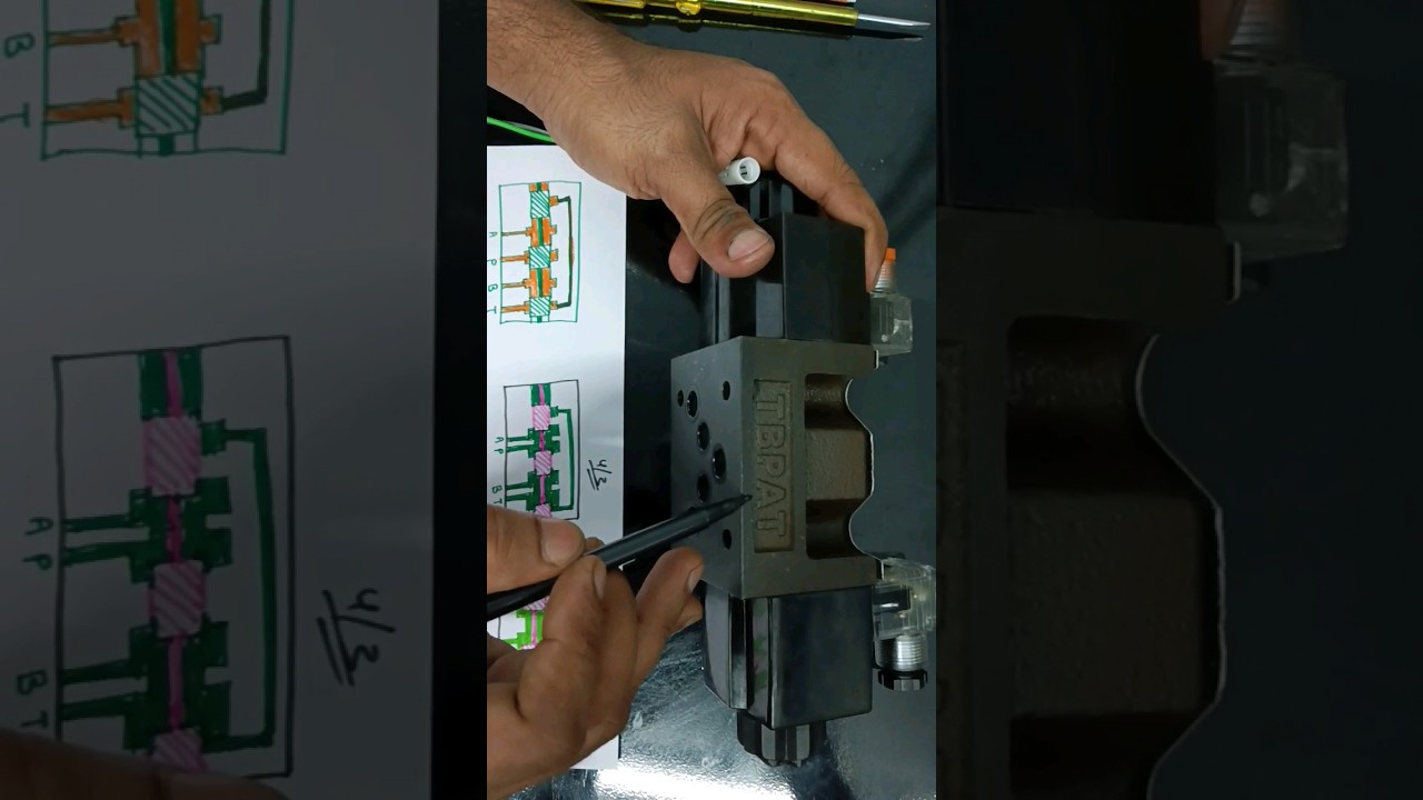 why called 4/3 Directional Control valve #solenoidvalve #hydraulic #directional