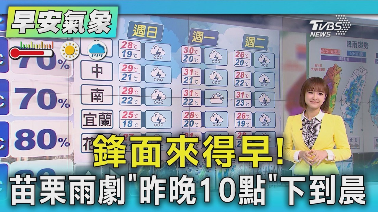 天氣/ 鋒面來得早! 苗栗雨劇「昨晚10點」下到晨｜氣象主播 曹佼人｜早安氣象｜TVBS新聞 20260404 @TVBSNEWS02