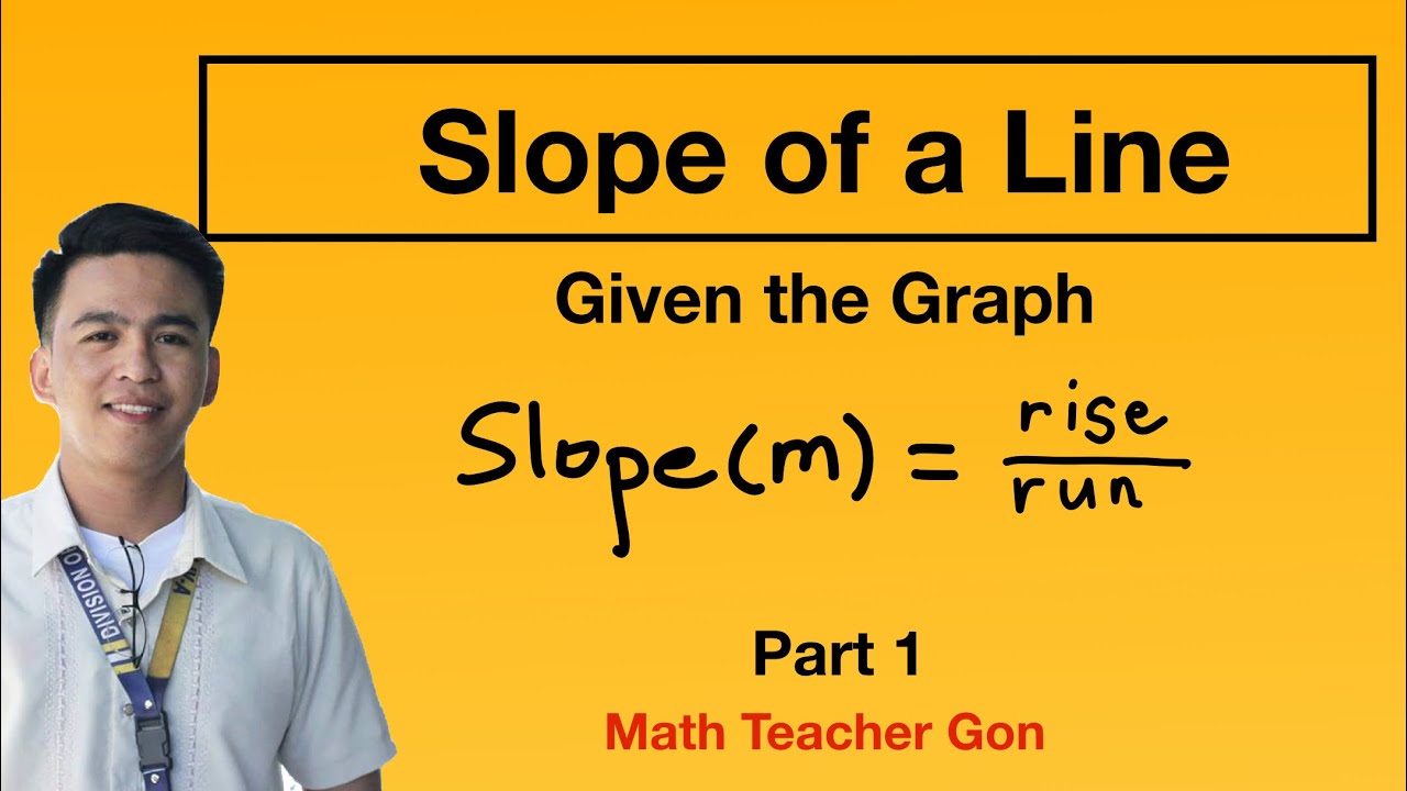 Slope of a Line Part 1 | Types of Slope and Slope Formula