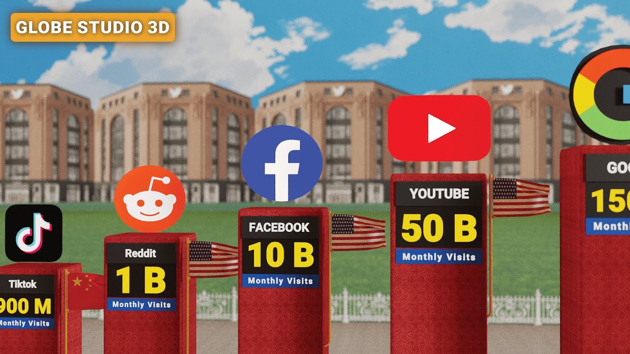 Most Visited WEBSITES in the World 2025
