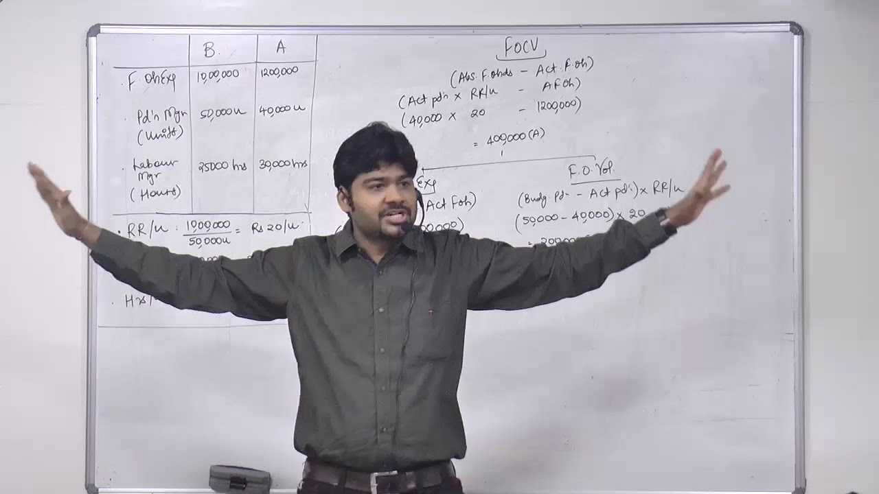 STANDARD COSTING PART 4 by CA SANKALP KANSTIYA - FORMULA & DERIVATION
