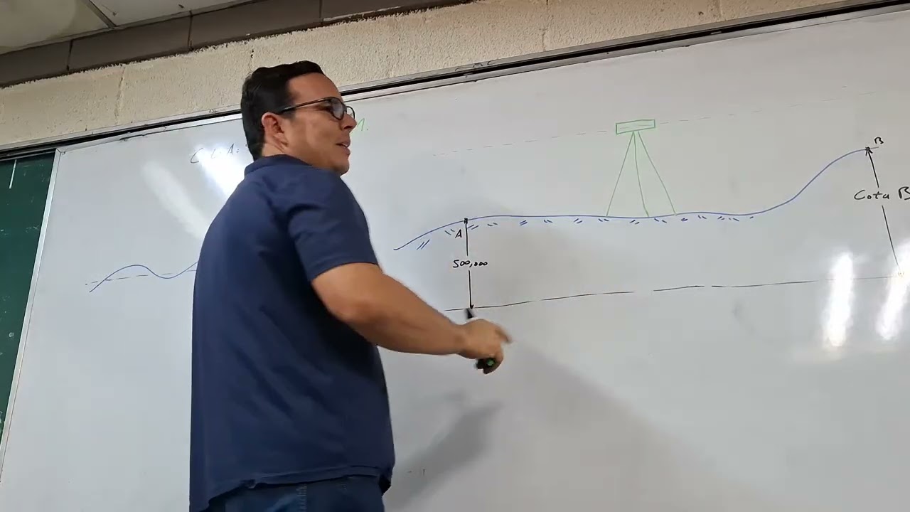 Topografía 1/ Altimetría 