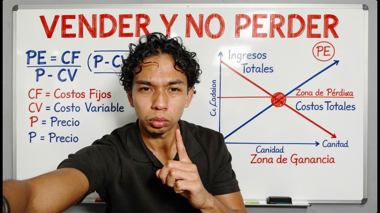 Punto de equilibrio: cuántas ventas necesitas para no perder dinero