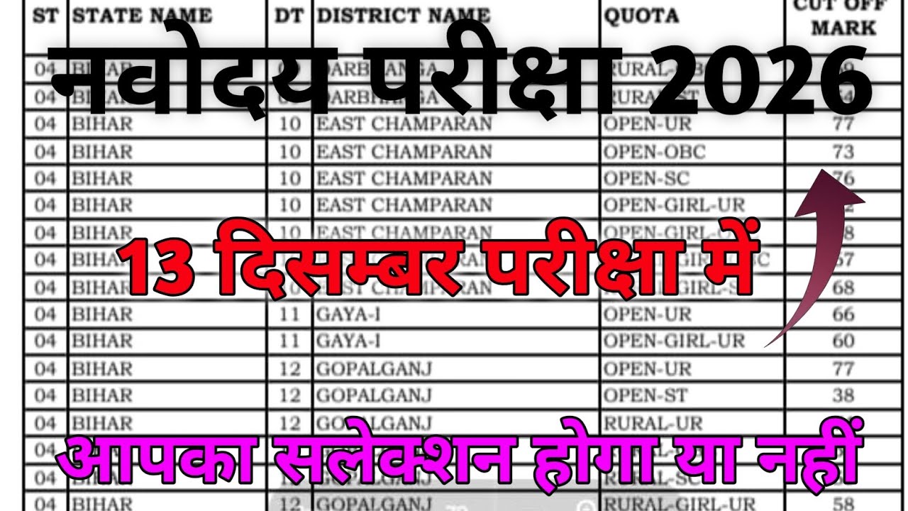 🔥Navodaya Vidyalaya Cut Off Marks 2026 Class 6 | JNVST CUT OFF 2026 Class