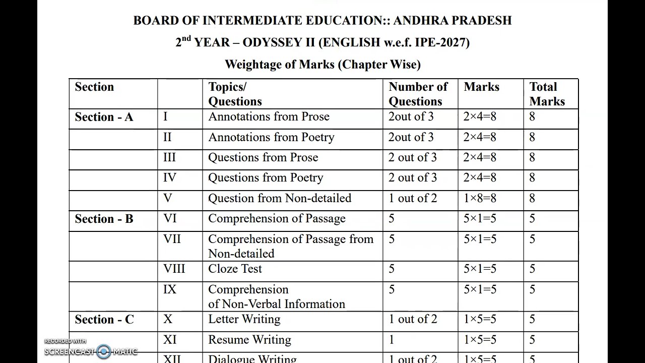 AP Inter 2nd Year Odyssey-II English Chapter Wise Weightage 2027 | BIEAP IPE 2027