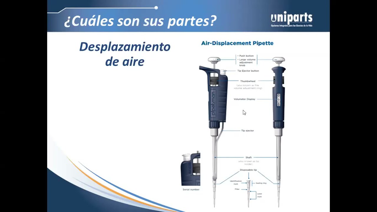 Pon a prueba tu técnica de pipeteo | Uniparts