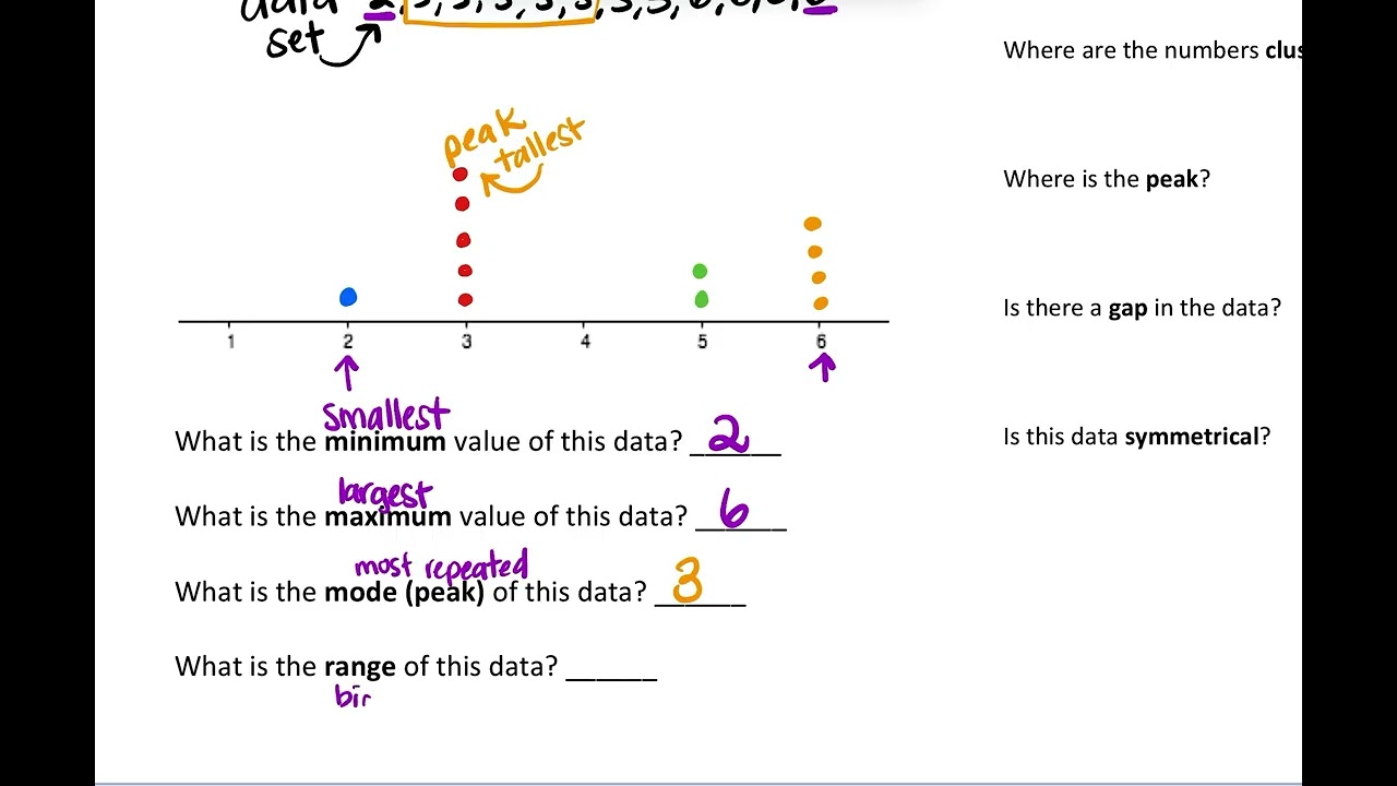 Dot Plots Notes