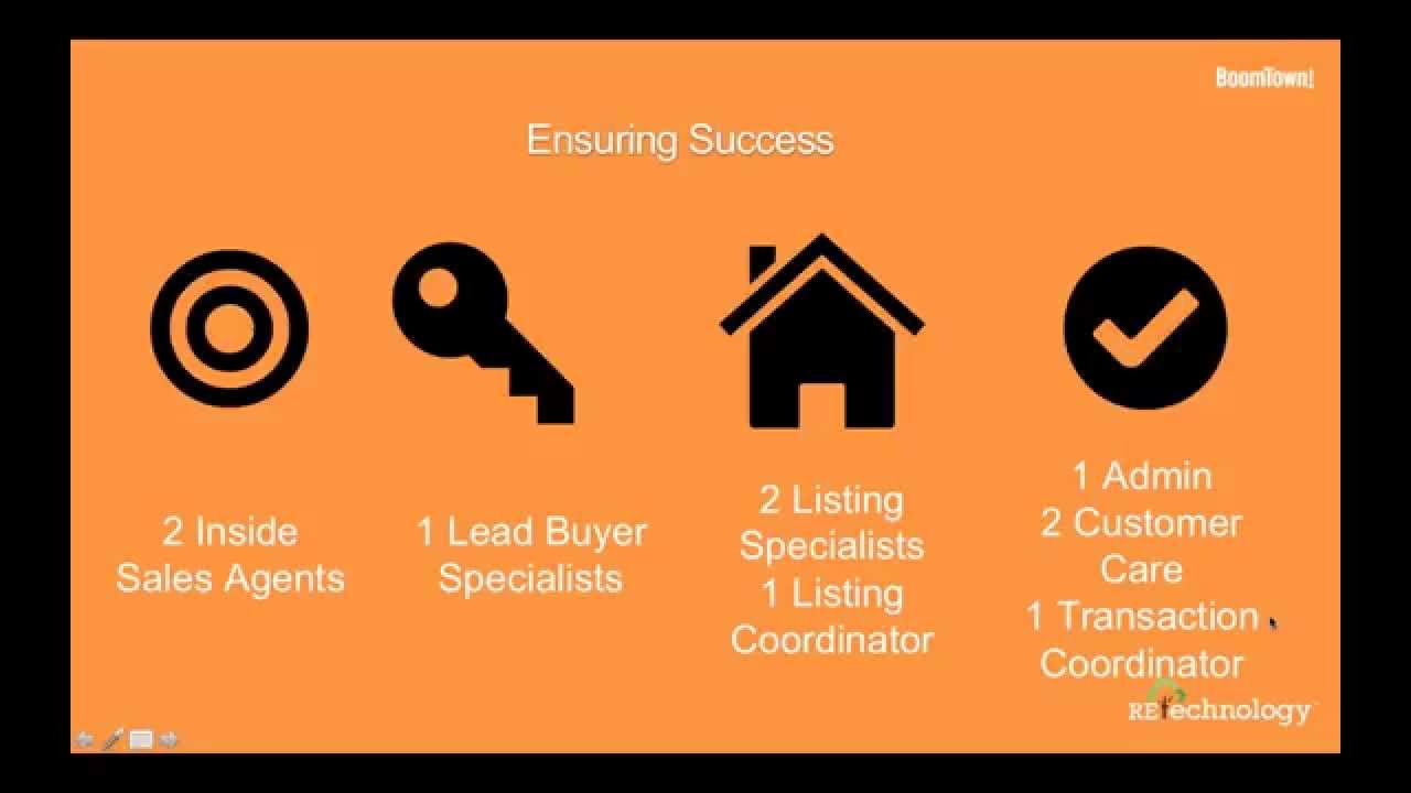 RE Technology.com: The Real Estate Success Showcase