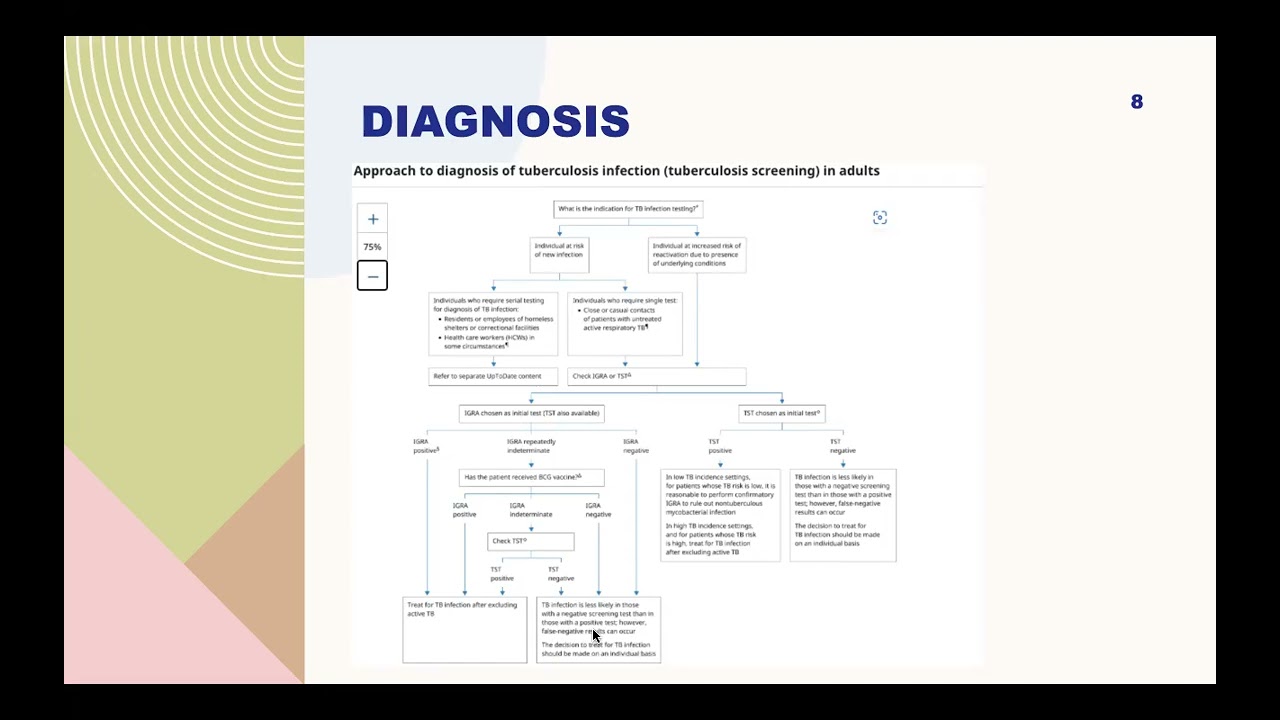 Zooming Through ID With Dr. Gopal: Myocbacterium Tuberculosis