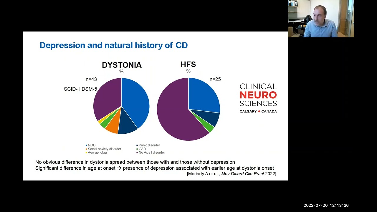Beyond Dystonia: Are We Detecting and Managing Non-Motor Symptoms Properly?