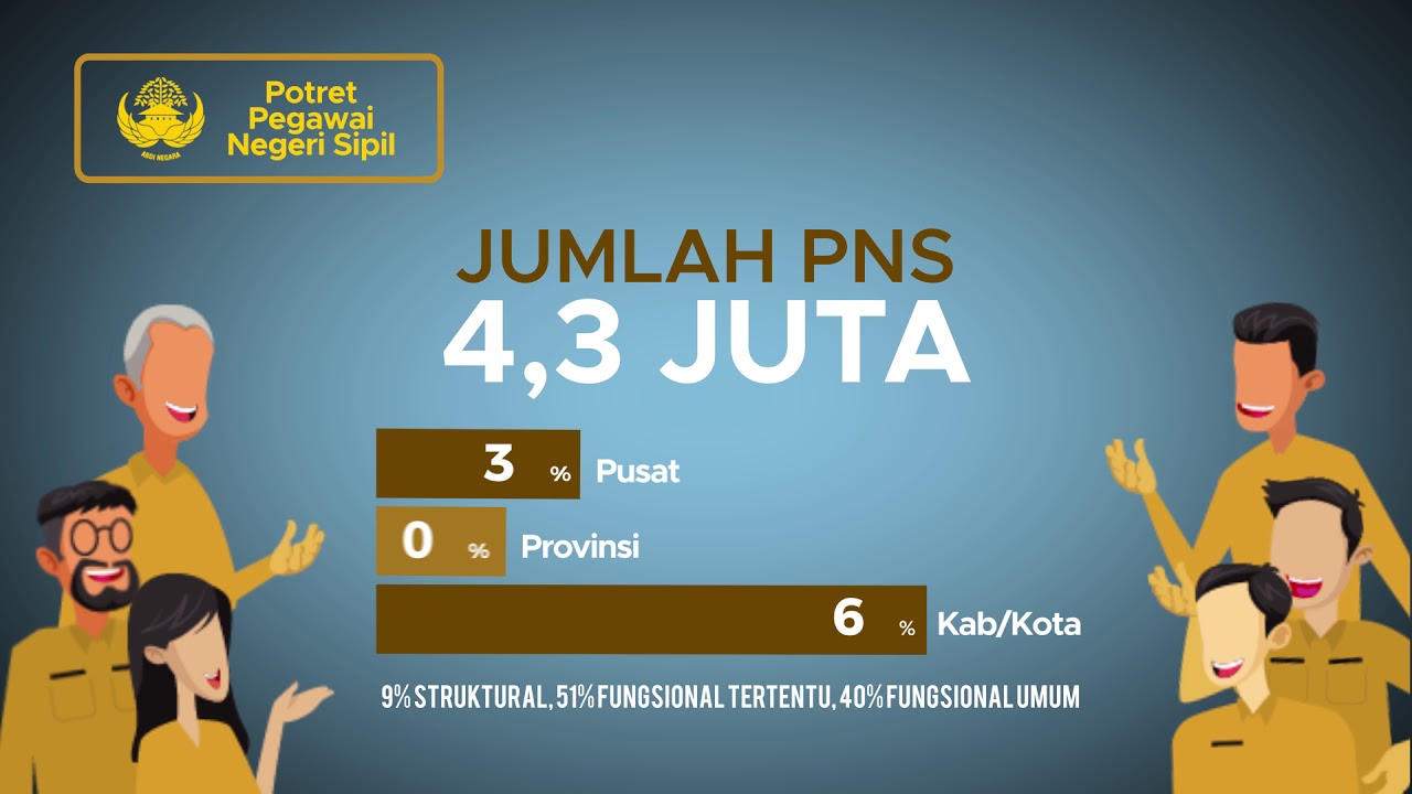 [Videografis] Statistik Indonesia