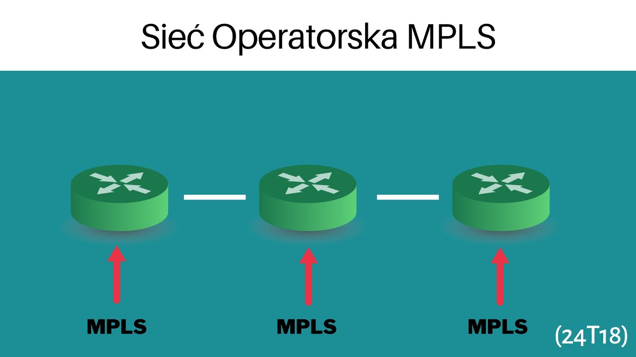 24T18 MPLS z LDP oraz OSPF w 10 min. [Konfiguracja Mikrotik]