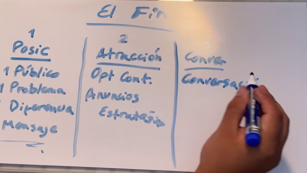 Blueprint Marketing de Zero a Uno - Caminos