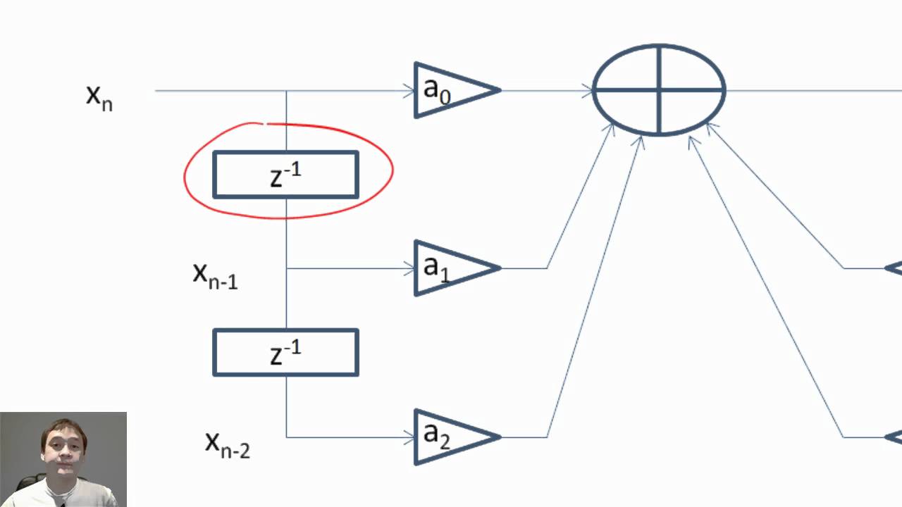 02 - Introduction to digital filters