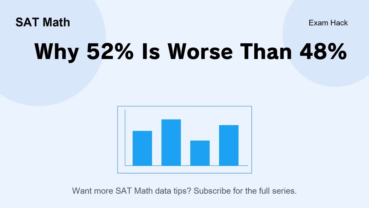 Why 52% Is Often Worse Than 48% | SAT Bar Chart Reasoning