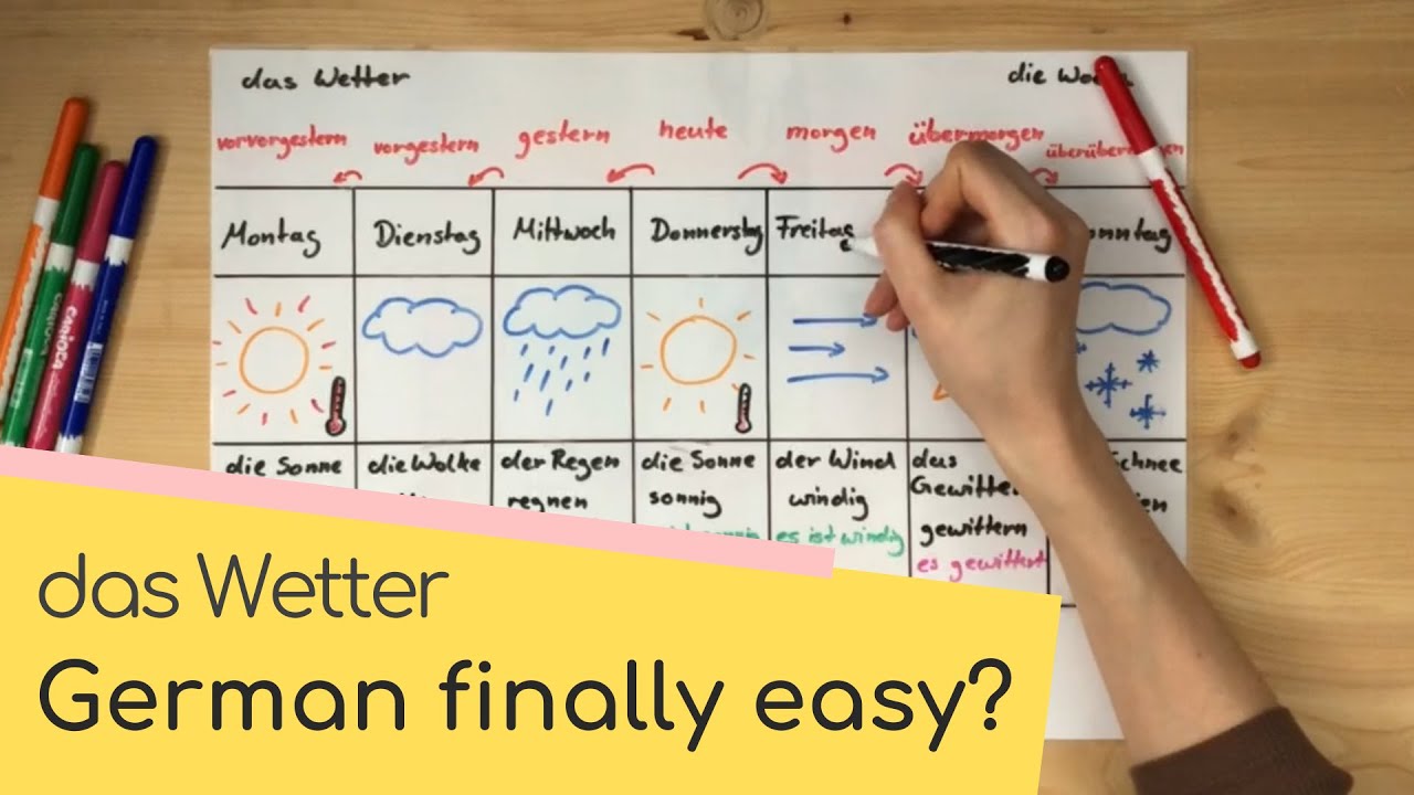Beginner German: SUPER EASY! | Das Wetter