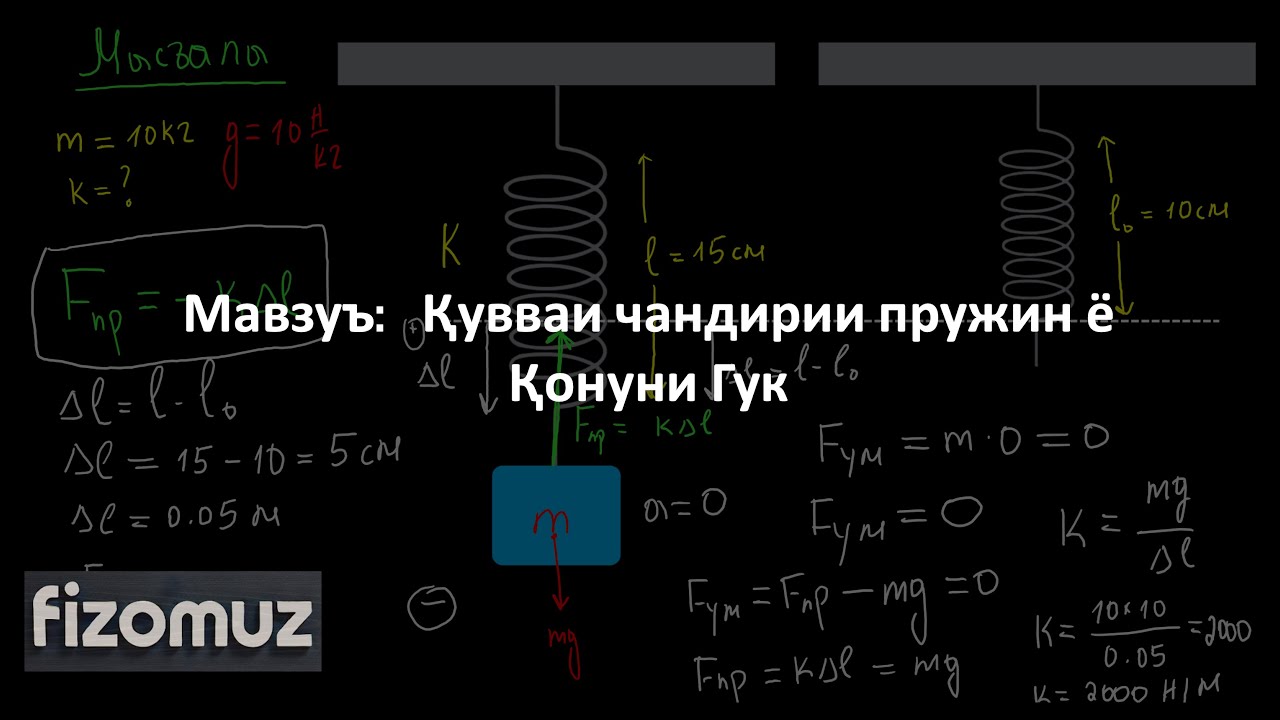Дарси Физика 21. Қувваи чандирии пружин ё  Қонуни Гук | FizOmuz | ФизОмуз