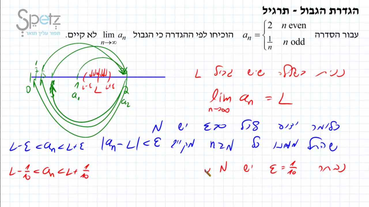 הגדרת הגבול   תרגיל 4