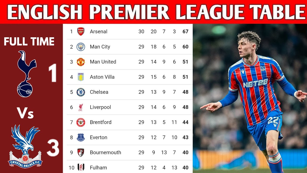 ENGLISH PREMIER LEAGUE TABLE UPDATED TODAY | PREMIER LEAGUE TABLE AND STANDING 2025/2026