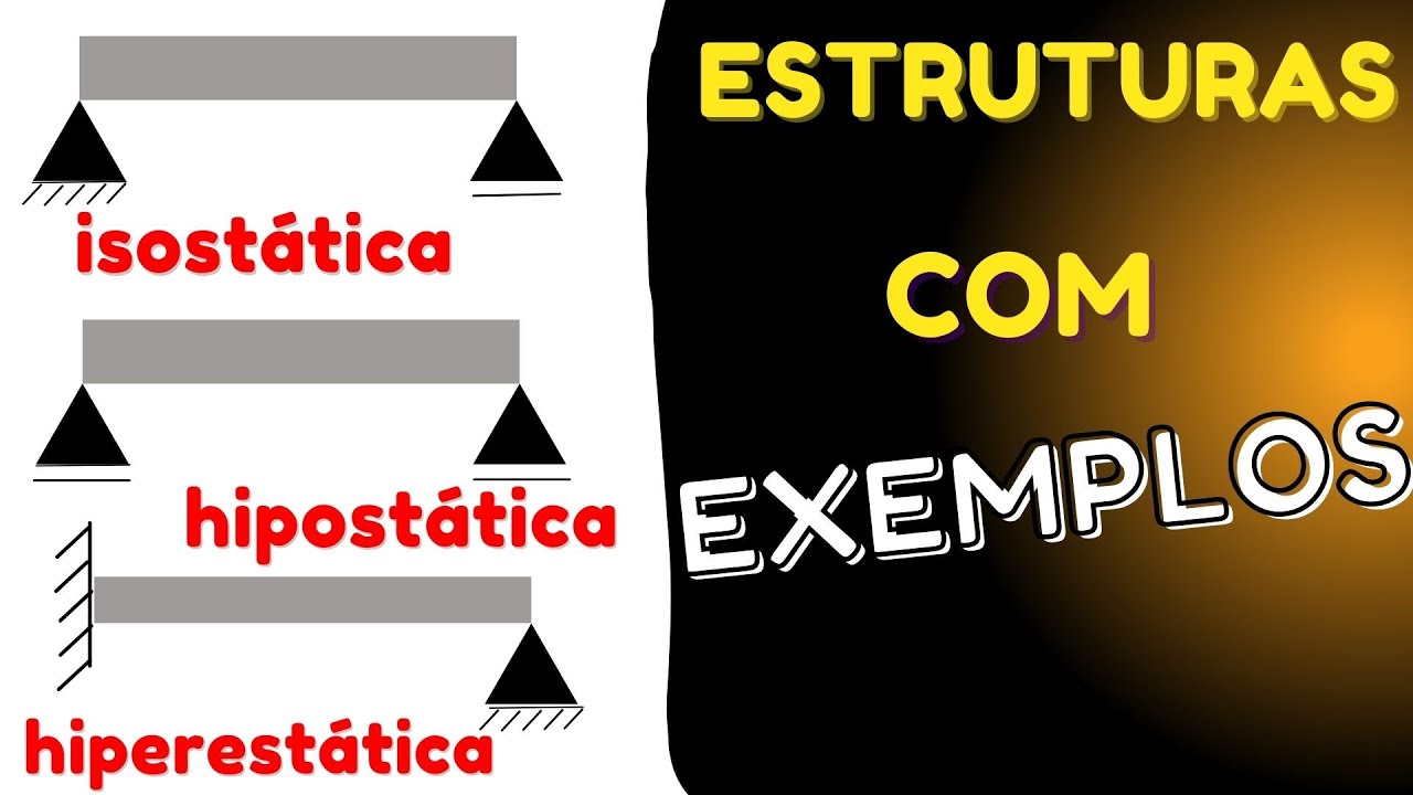 COMO IDENTIFICAR UMA ESTRUTURA ISOSTÁTICA I Tipos de apoio, grau de liberdade e carregamento em viga