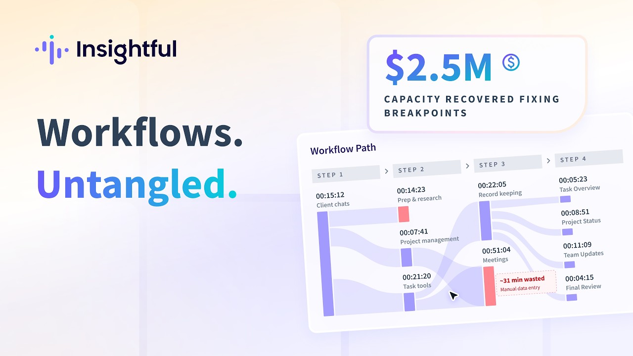 Introducing Workflow Optimization | See Every Step, Find Every Bottleneck &mdash; Insightful