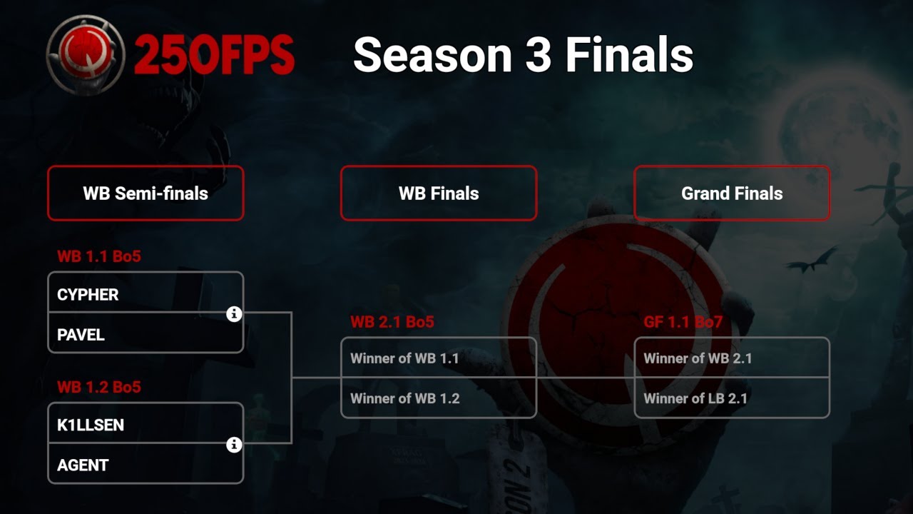250 FPS - SEASON 3 - FINALS | QUAKE LIVE | 4k stream | #quake #quakelive