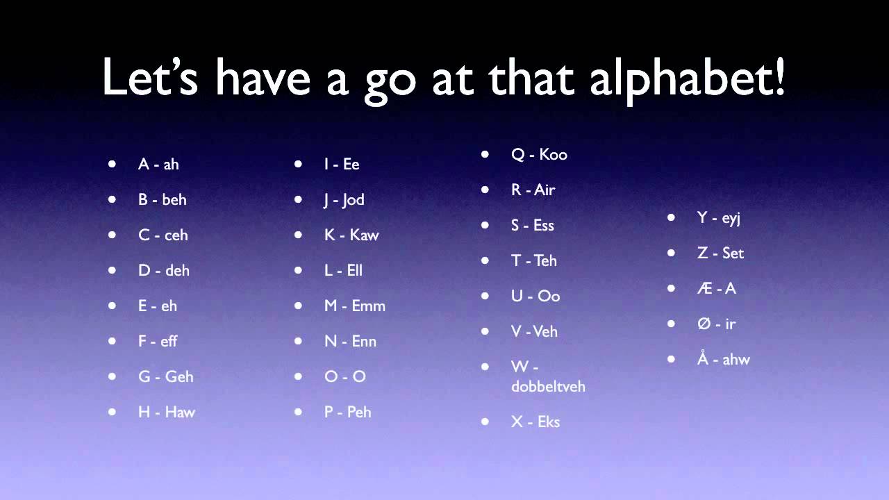 Learn Norwegian: Alphabet, numbers and how do you do! 3.10