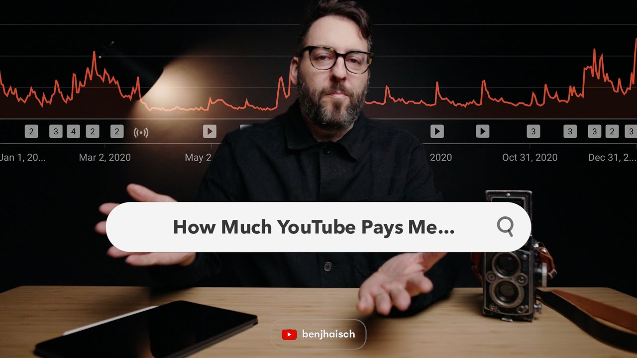 How Much YouTube Paid My 15K Subscriber Photography Channel in Ad Revenue