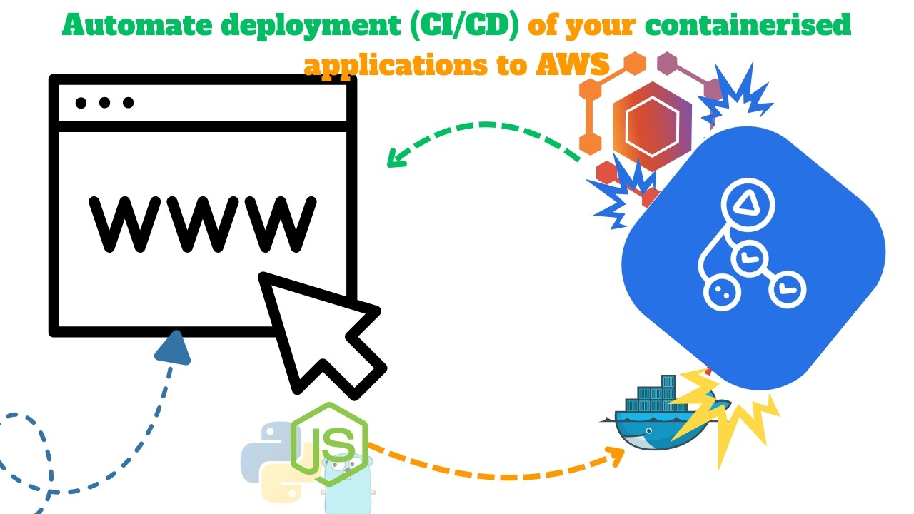 Reduce manual operations when making changes to your applicaitons