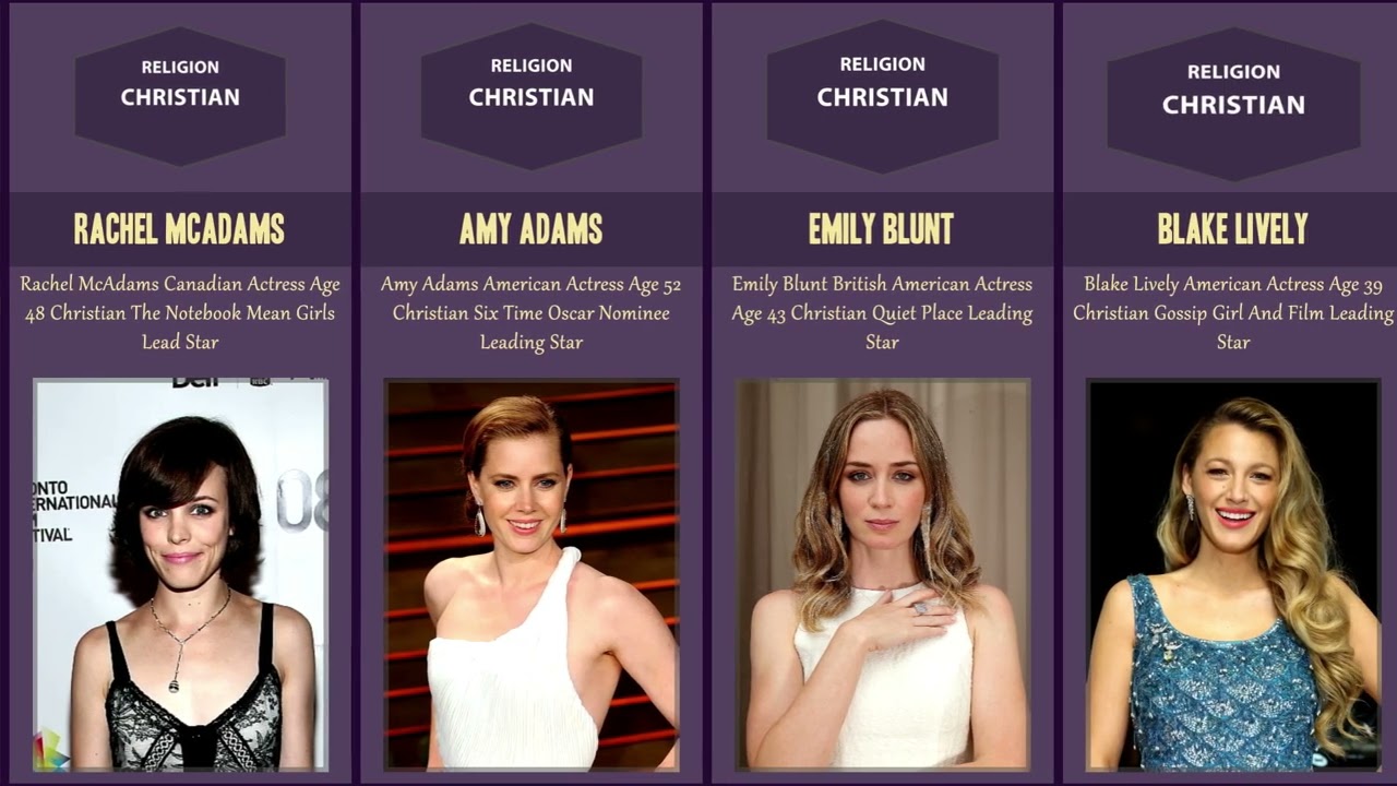 Religion of Hollywood Actresses — Celebrity Religion Comparison 2026