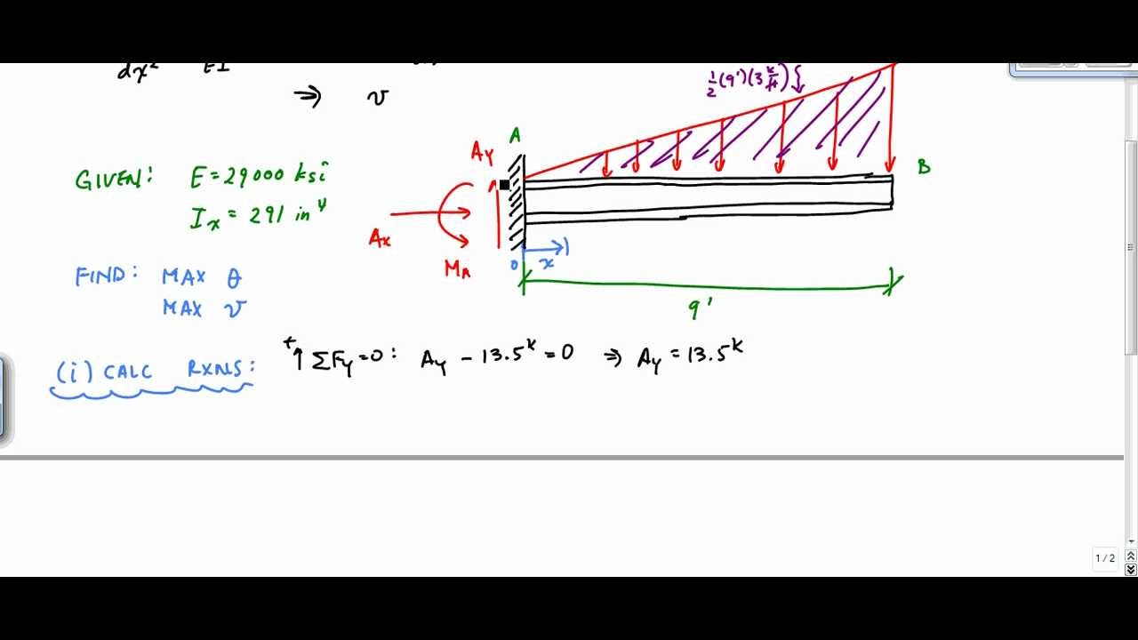 Example of Double Integration Method for Beam Deflections - Mechanics of Materials